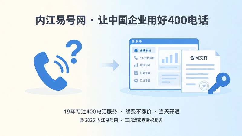 对比式配图，左侧孤立电话与问号，右侧企业后台、合同和钥匙。