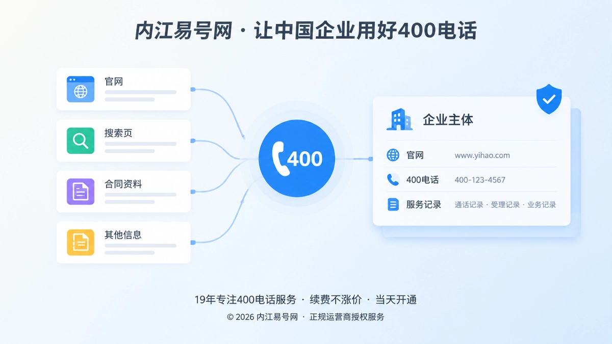 400电话连接企业官网、搜索页和合同资料的扁平插画