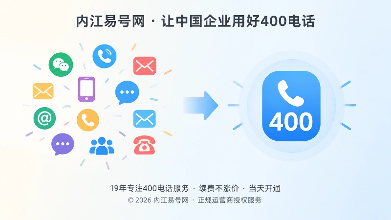 通信身份混乱与统一口径对比图