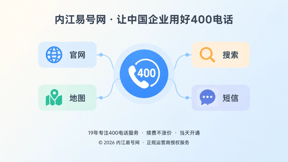 400电话统一通信入口示意图
