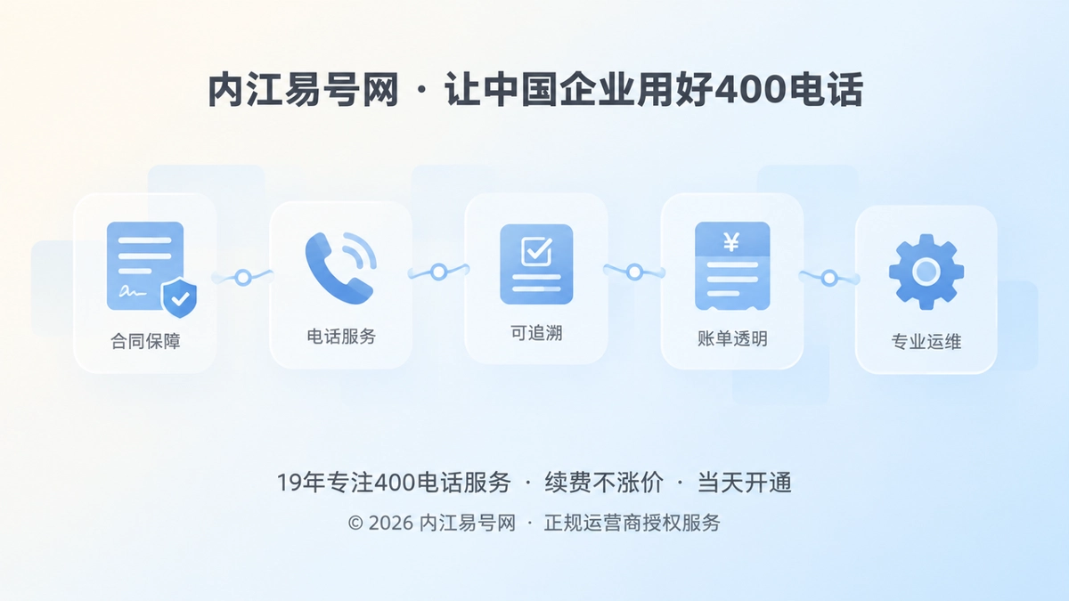 抽象承诺兑现链配图，展示400电话服务承诺可追溯