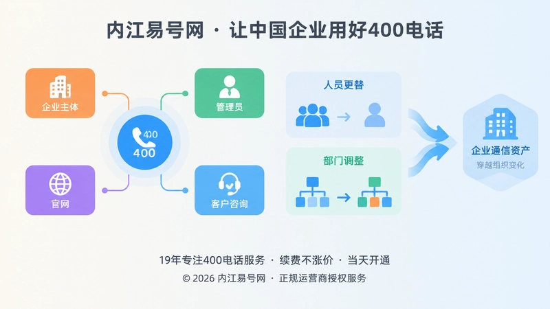 400电话穿越人员更替通信链路配图