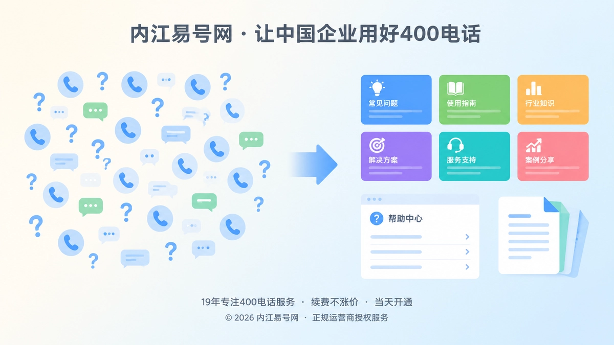 400电话咨询从零散到沉淀为知识卡片的对比插画