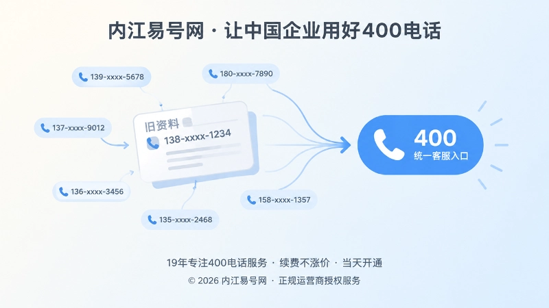 多个分散号码聚焦到统一400电话入口的示意图