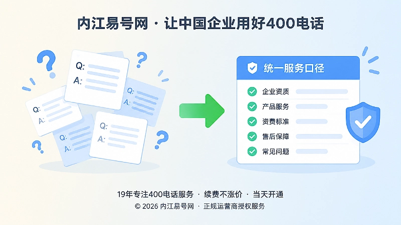 企业通信规则从零散到统一的对比插画