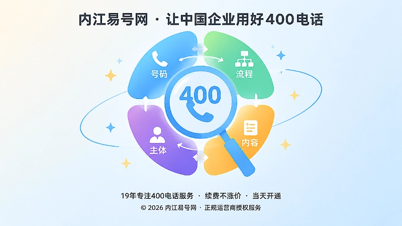 内江企业长期服务信任建设聚焦插画
